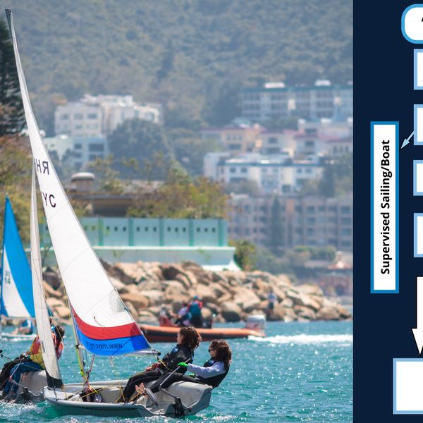 Adult Intermediate Sailing